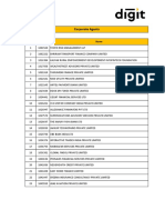 LIst-of-CA-Agent