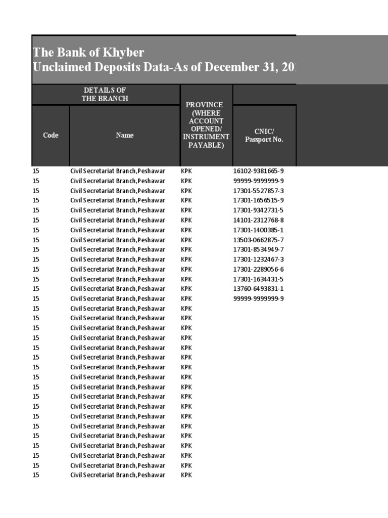 Bok Khyber Pakhtunkhwa