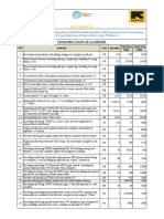 Estimate For Construction WASH Facilities (Rehabilitaation Center For Drug Addicts Peshawar)