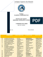 CUADRO COMPARATIVO MARIANA