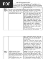 2010 AP Literature Summer Chart 1