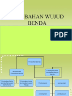 Perubahan Wujud Benda