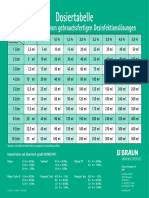 Dosiertabelle Desinfektion