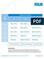 Dosing Table Incidin Active DE PDF