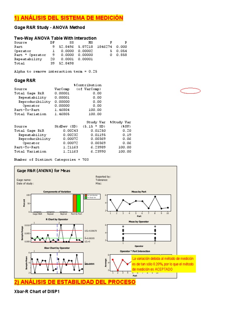 1) Análisis Del Sistema de Medición Gage R&R Study ANOVA Method Two