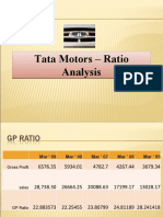Tata Motors - Ratio Analysis