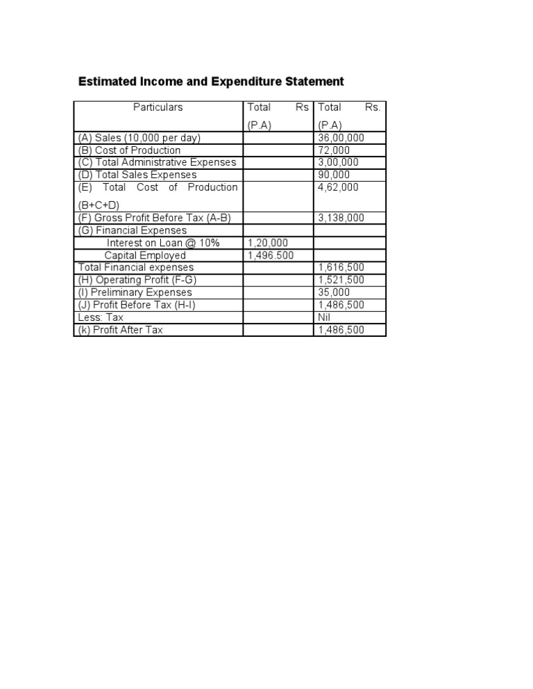 Estimated Income and Expenditure Summary | PDF | Finance & Money Management