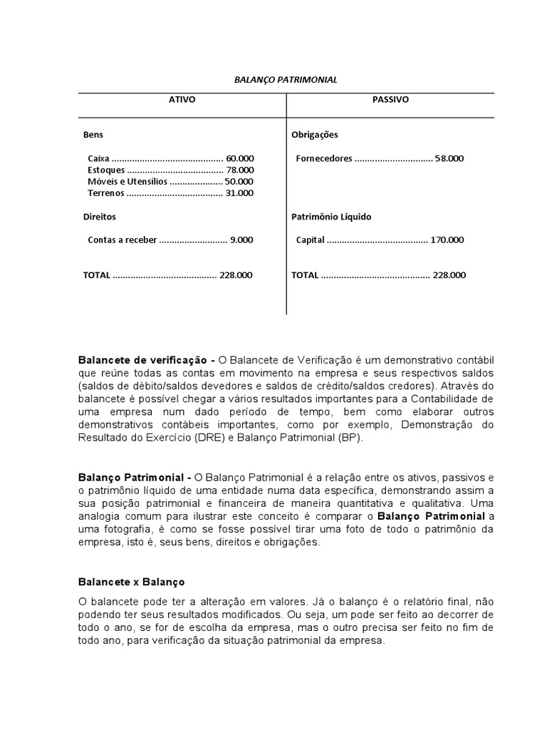 Balanço Patrimonial de uma Empresa com Ativos, Passivos e Patrimônio ...