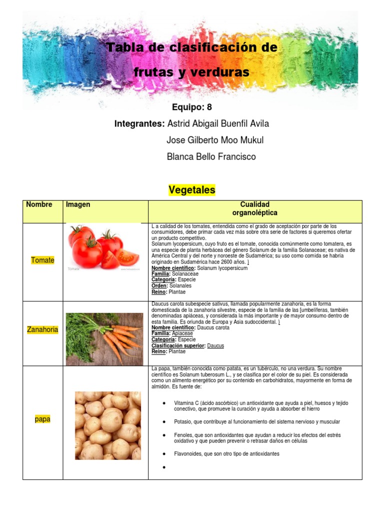 Tabla de Clasificacion de Verduras Por Equipos | PDF | Brócoli | Batata, image size:768x1024