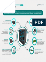 Partes Internas de Un Computador