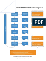 Diagram of 6 Steps in ISO 27001/ISO 27005 Risk Management