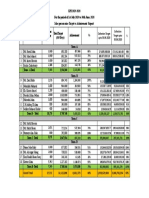 KPI 2019-2020 For The Period of 1st July 2019 To 30th June, 2020 Sales Person Wise Target Vs Acheivement Report