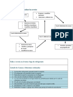 Metodología para Analizar Las Averías