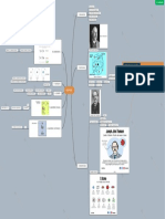 Mapa Conceptuwal Quimica