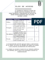 Ensayo - Juanico González Joseph - Niveles de Acceso de Java