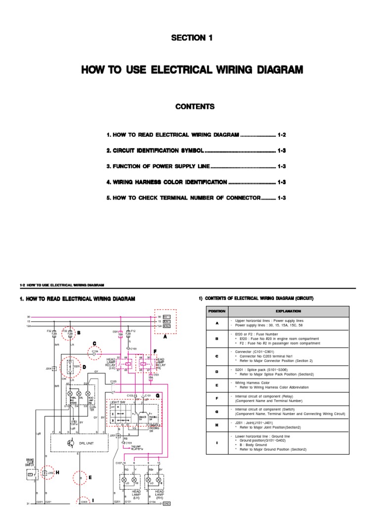 Understanding Vehicle Electrical Systems A Guide to Reading Electrical