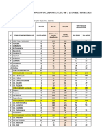 Copia de Reporte de Vacunas de Sinophar Red Rural Nº5 2 Fase Ultimo