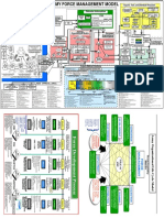 U.S. Army Force Management Model