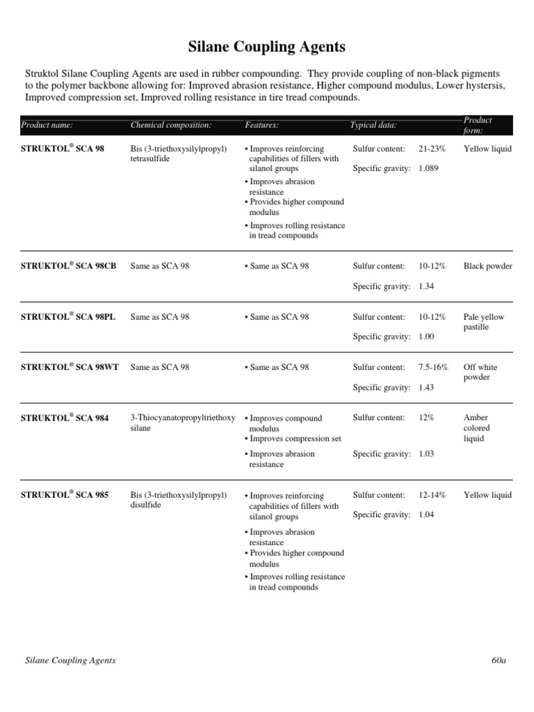 PG 60a60h Silane Coupling Agents PDF Tire Natural Rubber