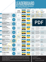 Columbus CEO Leaderboard - Central Ohio Private Schools