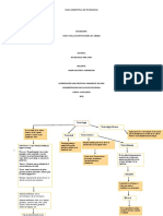 Mapa Conceptual de Toxicologia