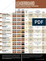 Columbus CEO Leaderboard - Columbus Region Online Degree Programs