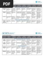 General Capabilities Numeracy Learning Continuum