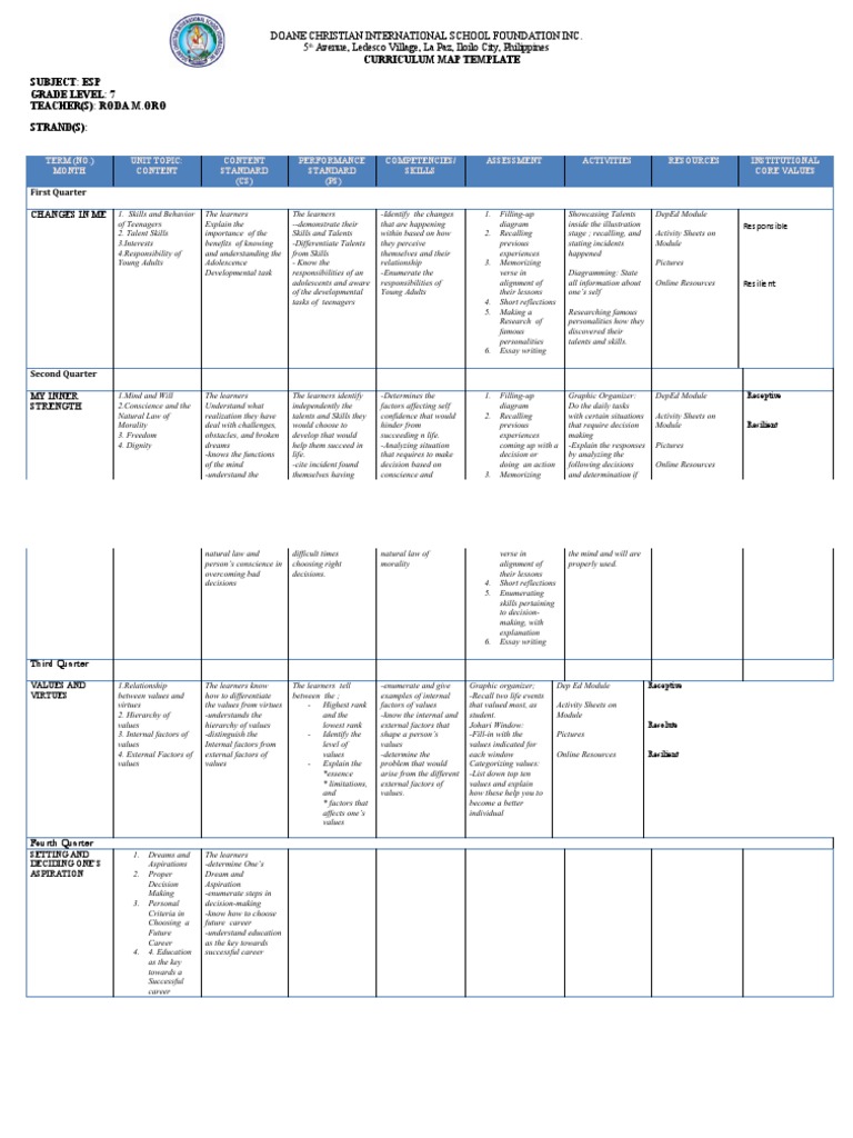 Doane Christian International School Foundation Inc. 5 Avenue, Ledesco