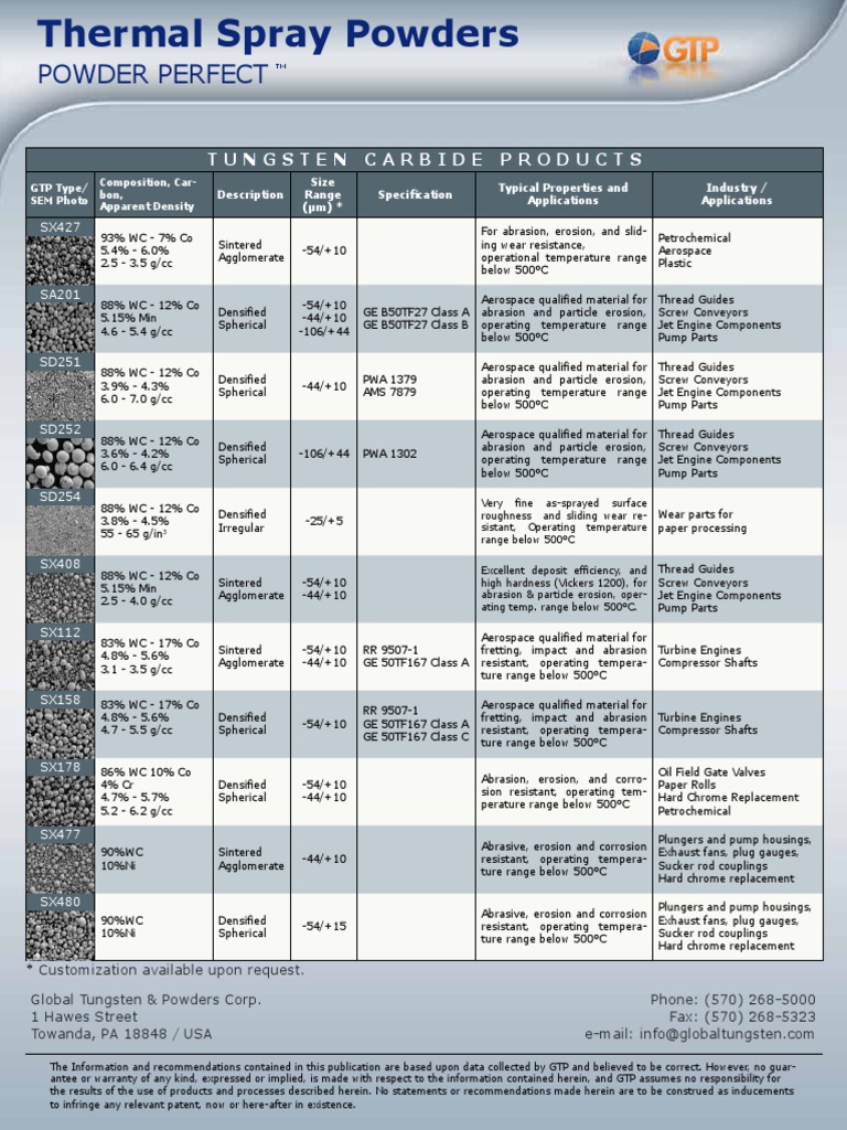 Powder Perfect: Tungsten Carbide Products | PDF | Wear | Lubricant