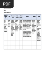 Lit Review Matrix (SAMPLE)