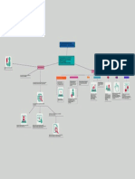 1.4 Uso de Internet en La Organización y Sus Servicios