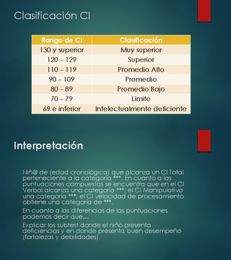 Clasificación de Coeficiente Intelectual | PDF | Crecimiento personal y ...