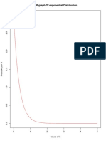 PDF Graph of Exponential Distribution