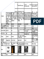 Tipos de Microscopio