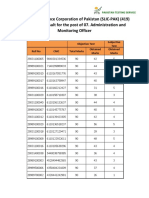 Administration & Monitoring Officer Provisional Result