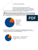 POPULATIA