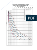 Grafik 4.8. Daya Dukung Izin Pondasi Bore Pile Dari Data Sondir Titik: S-8 KM. 83 + 000 (SBG) Ruas Jalan Barus - Pakkat