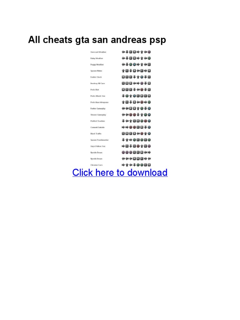 All Cheats Gta San Andreas PSP: Click Here To Download | PDF