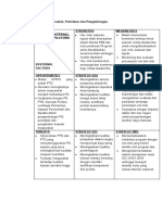 Contoh Kasus Swot