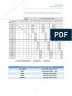 DVP-SV2 Serisi PLC Hızlı Sayıcı Ayarları - Rev1.0