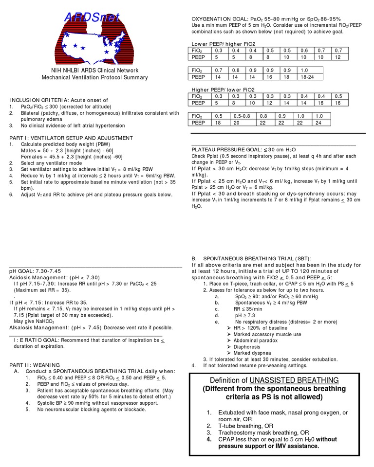 ARDS Protocol | Physiology | Respiratory System