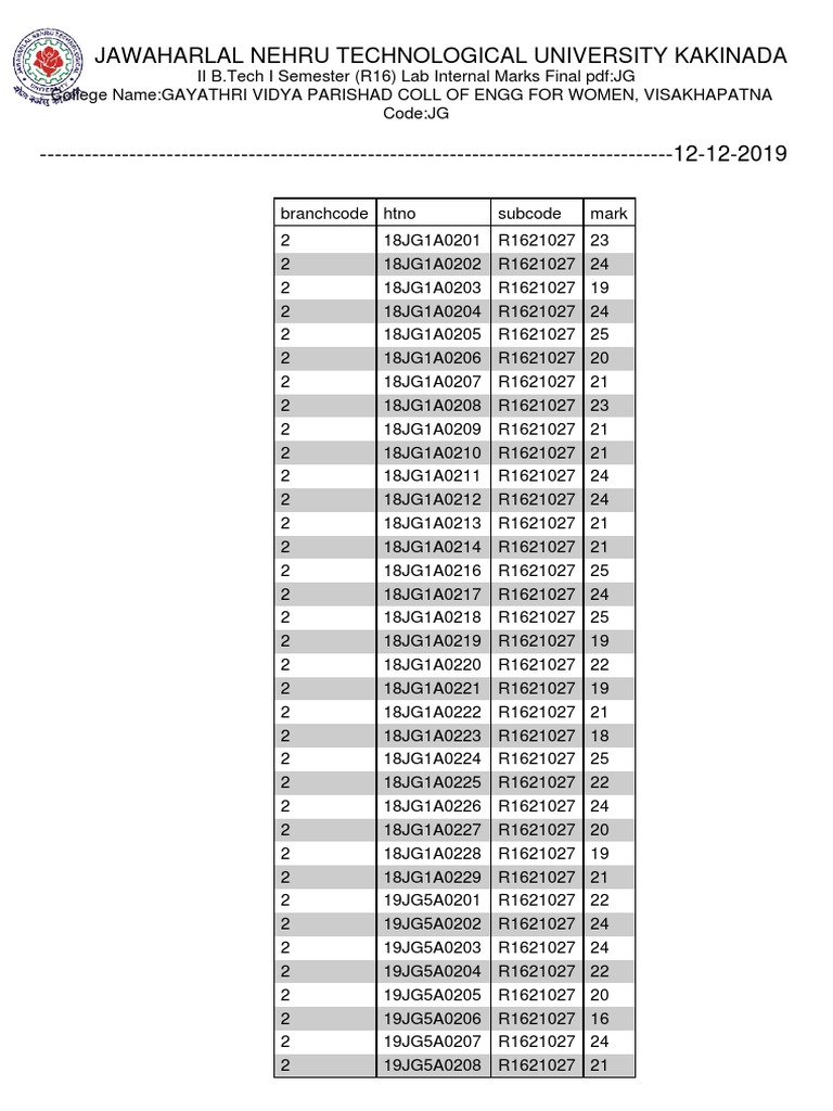 2-1 Lab Internal Marks Sent by JNTUK - FINAL - 12122019 | PDF