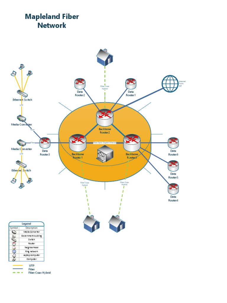 Mapleland Fiber Network Overview | PDF | Technology & Engineering