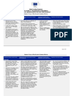 Summary Table - PR FR