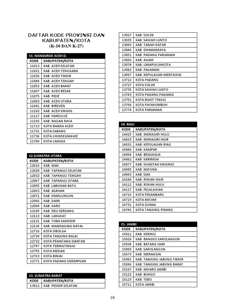 Daftar Kode Provinsi dan Kabupaten | PDF | Perjalanan