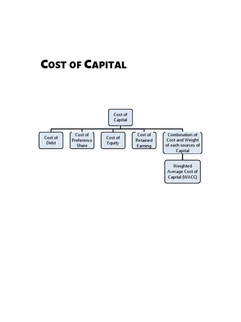 Cost of Capital PDF Cost Of Capital Capital Asset Pricing Model
