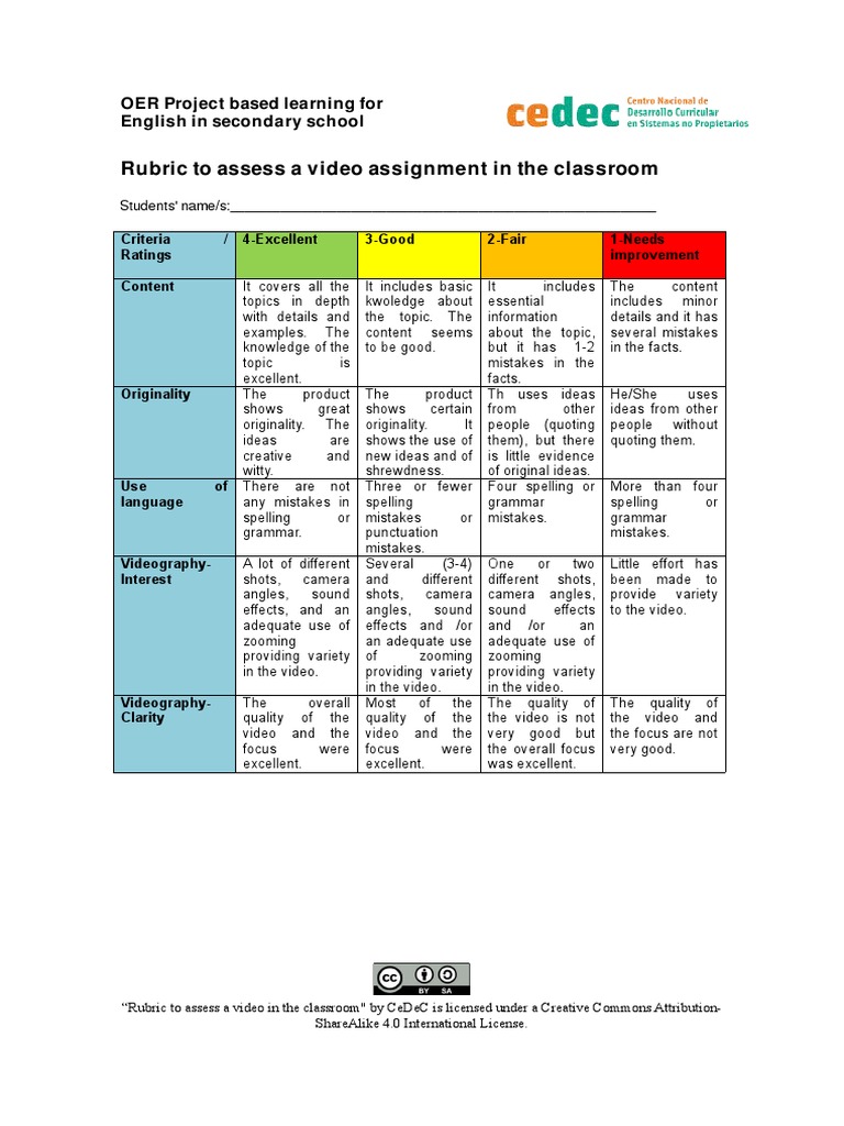 Video Assignment Assessment Rubric | PDF | Rubric (Academic) | Project ...