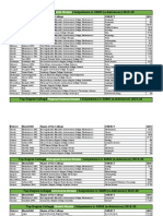 Top Degree College Subjectwise in SAMS (E-Admission) 2019-20
