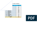 All ONU RX Level Below - 29 DBM in SURABAYA - 20032021