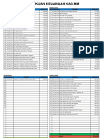 Pembukuan Keuangan Kas MM: No Tanggal Uraian Jumlah No Tanggal Uraian Jumlah